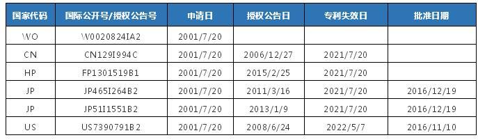 2019年乙肝新藥韋立德TAF價格，多少錢一瓶？