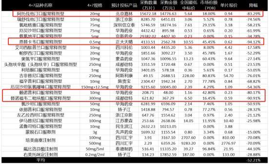 正大天晴乙肝抗病毒藥恩替卡韋每片0.62元，“4+7”藥品帶量采購漸行漸近！
