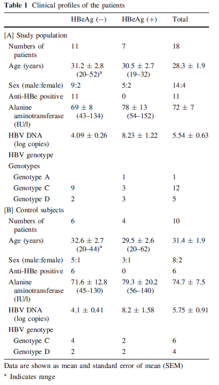 古巴治療性乙肝疫苗NASVAC（ABX203）到底是啥？臨床結果和效果怎么樣？